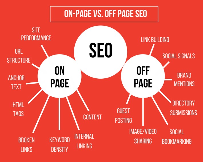 seo meaning