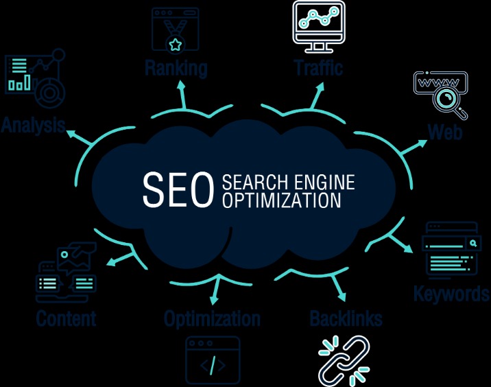 seo services
