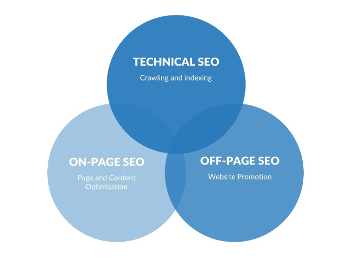 seo services