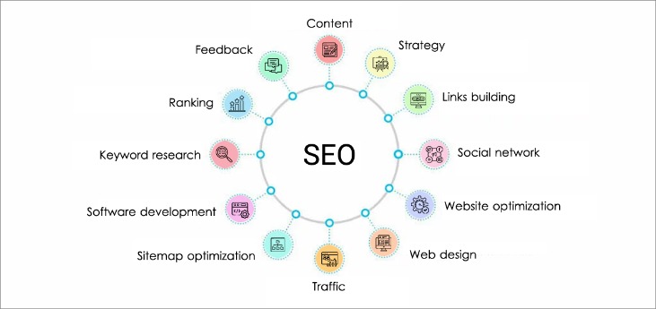 seo meaning